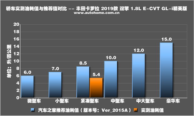 豐田卡羅拉2017款1.2t二手車價格_豐田卡羅拉二手車價格18款_二手豐田卡羅拉2017款報價