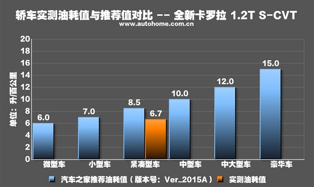 豐田卡羅拉2017款1.2t二手車價格_二手豐田卡羅拉2017款報價_豐田卡羅拉二手車價格18款