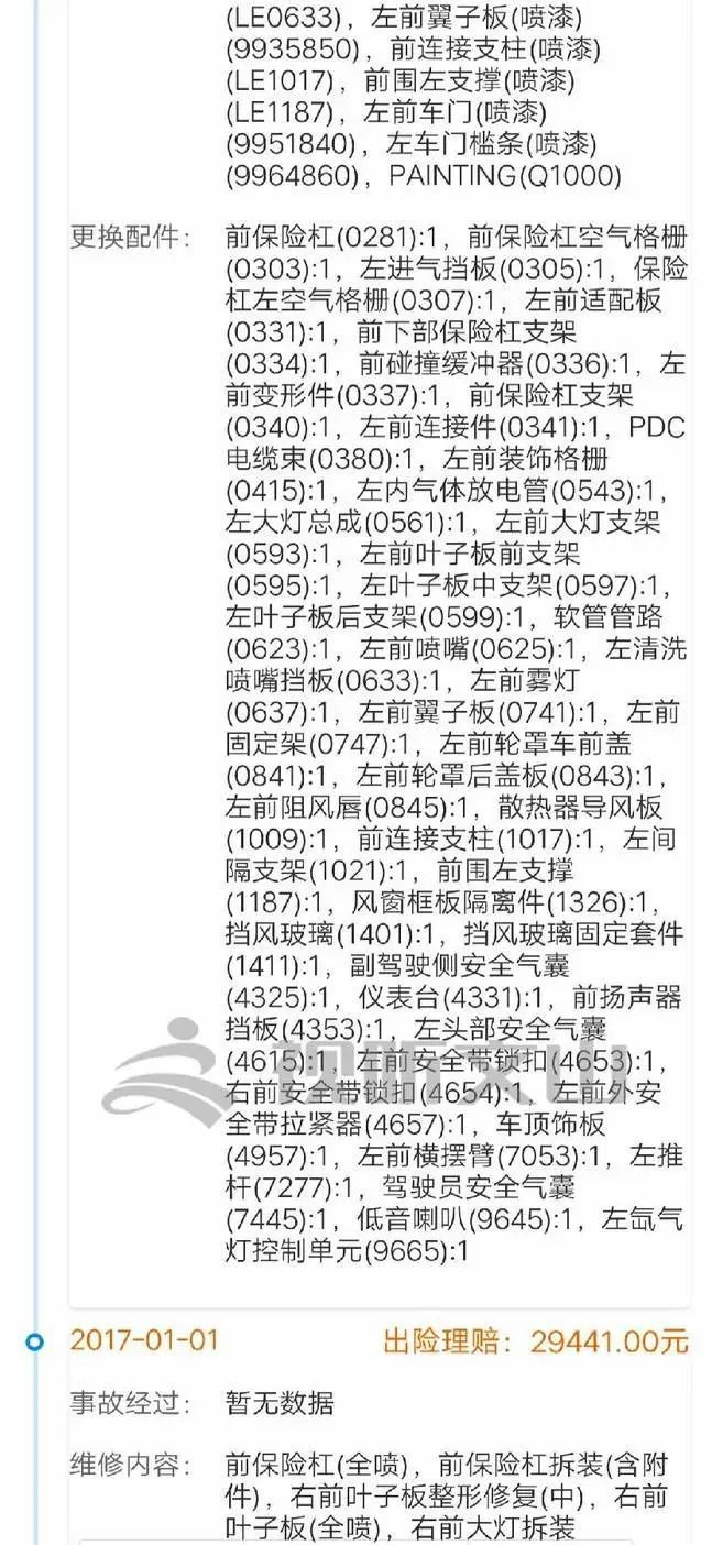 事故車在二手車市場能賣多少_二手車行收事故車嗎_事故車二手車商收嗎