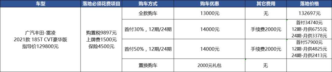 二手豐田雷凌2020新款_豐田雷凌2019二手車價格_二手豐田雷凌1.2t價格