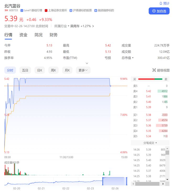 二手電動轎車大概多少錢一輛_二手電動車車_二手車市場電動車多少錢一臺