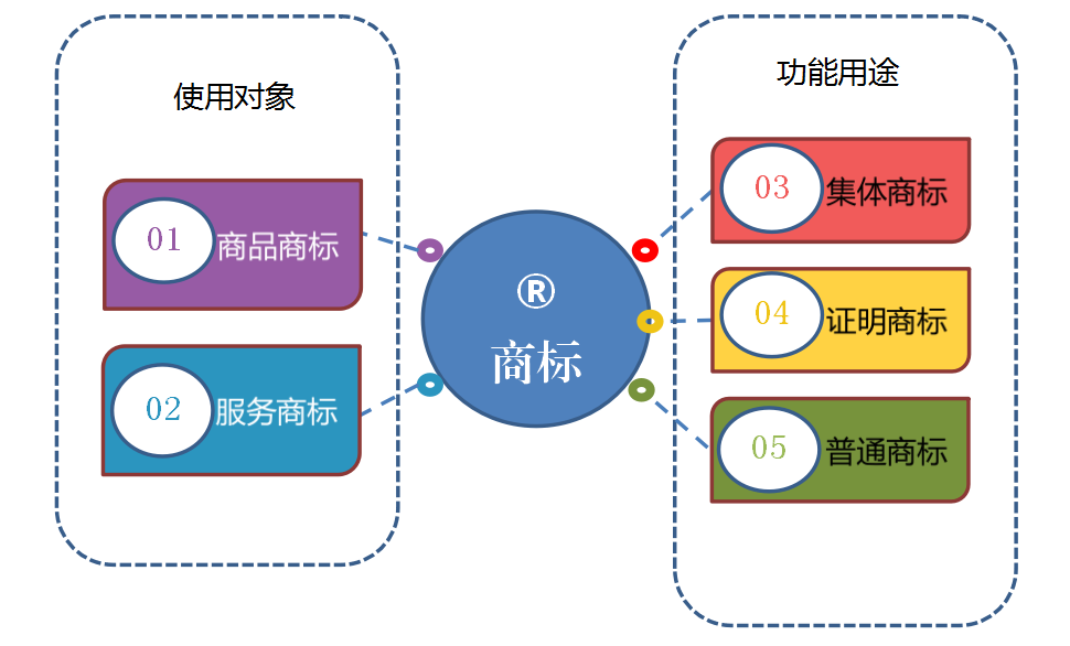 柿餅注冊(cè)商標(biāo)哪一類(lèi)_注冊(cè)食品商標(biāo)需要什么手續(xù)_柿餅商標(biāo)類(lèi)別