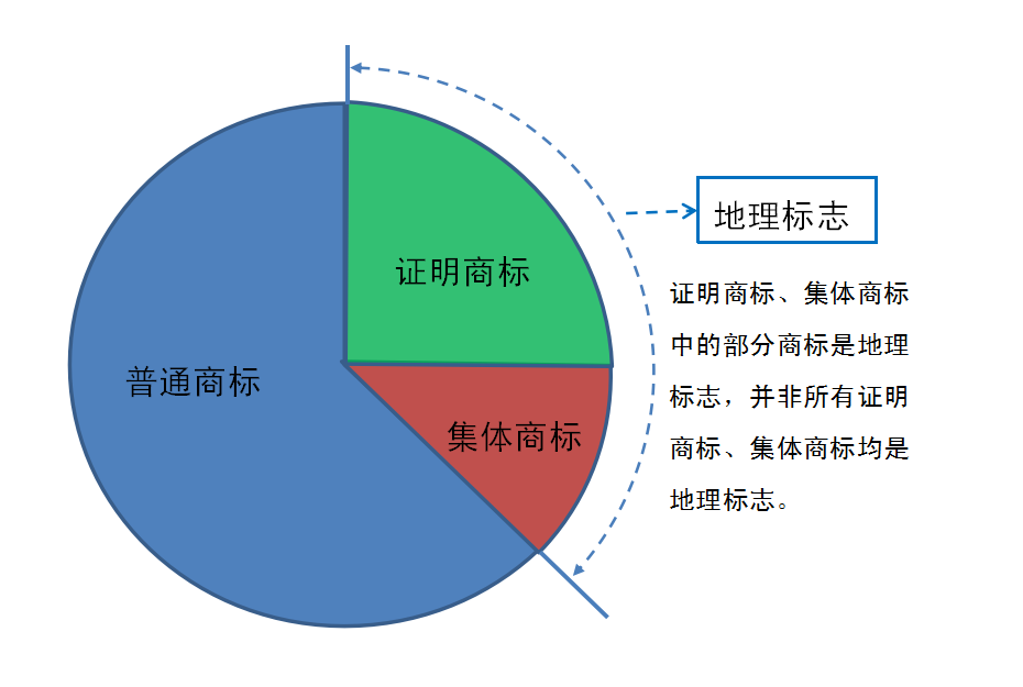 柿餅商標(biāo)類(lèi)別_柿餅注冊(cè)商標(biāo)哪一類(lèi)_注冊(cè)食品商標(biāo)需要什么手續(xù)