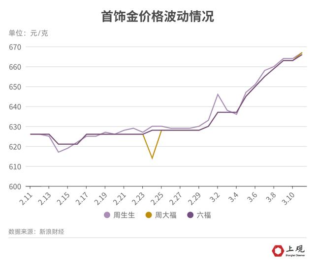 中國黃金回收價格怎么算_回收黃金價格是根據(jù)什么標(biāo)準(zhǔn)_回收黃金的價格是市場價的幾折