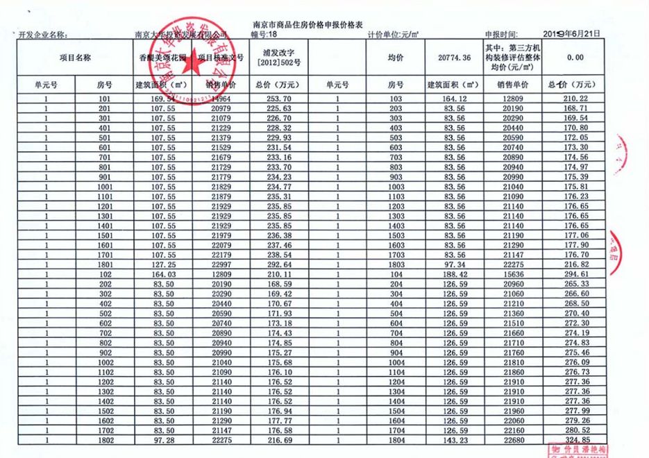 大華錦繡華城房價_大華錦繡華城房價走勢_大華錦繡華城一期二手房