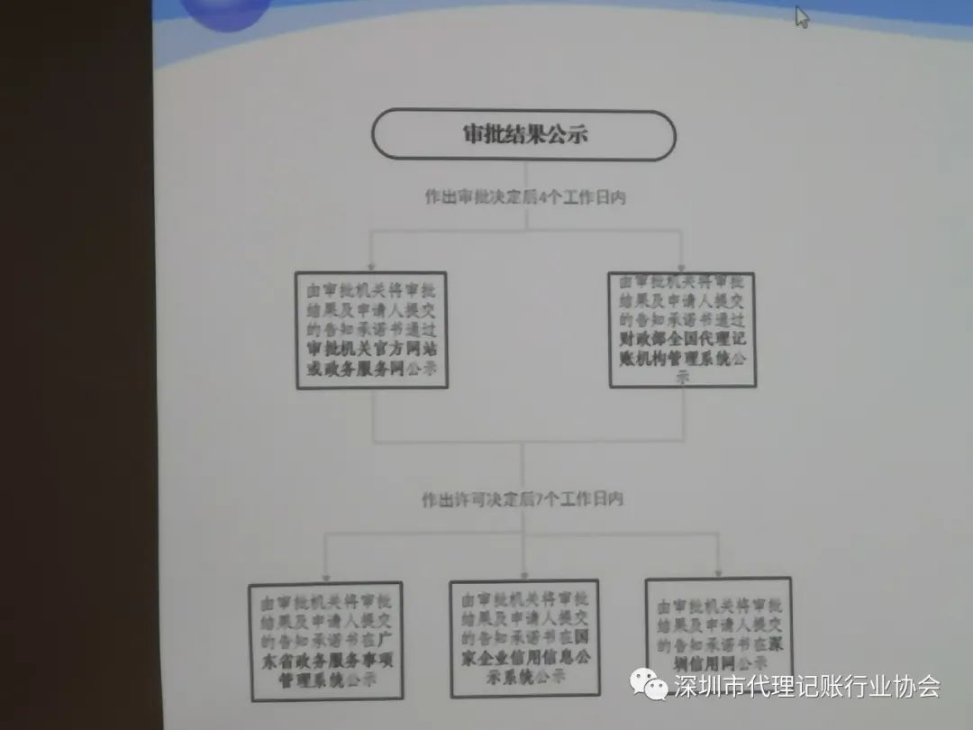 深圳市代理記賬協會會長_光明新區代理記賬公司_深圳市光明區代理記賬行業協會