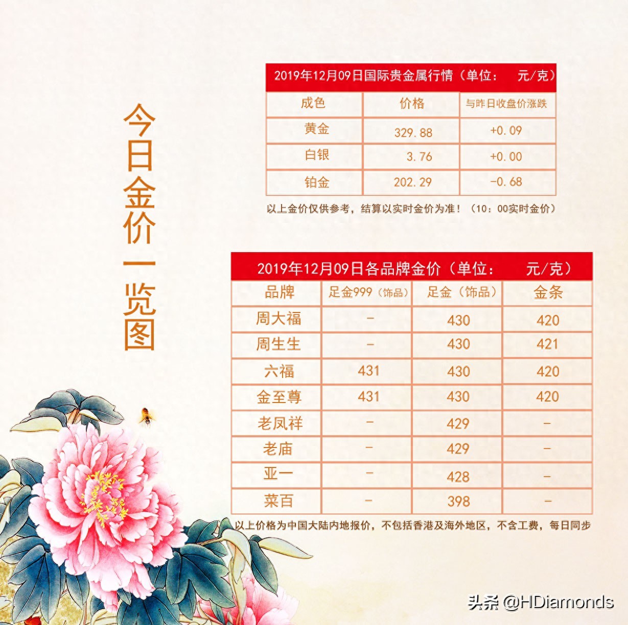 回收老黃金首飾_黃金回收價格與品牌有關(guān)系嗎_黃金首飾回收價格品牌因素